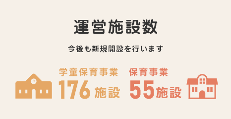 運営施設数 今後も新規開設を行います